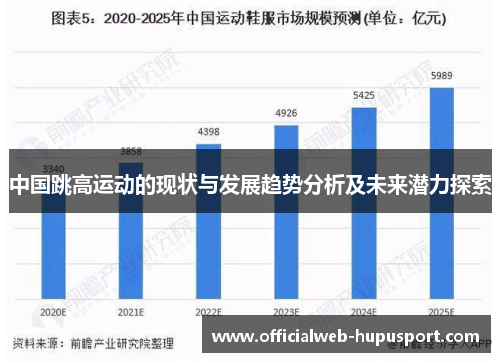 中国跳高运动的现状与发展趋势分析及未来潜力探索