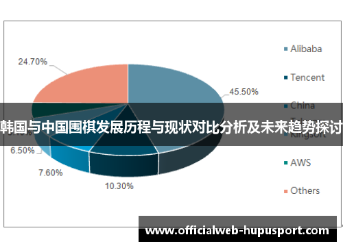 韩国与中国围棋发展历程与现状对比分析及未来趋势探讨