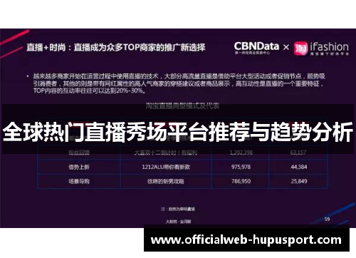 全球热门直播秀场平台推荐与趋势分析